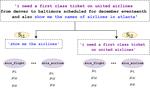 Fuzzy Classification of Multi-intent Utterances