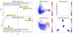 Low Anisotropy Sense Retrofitting (LASeR) : Towards Isotropic and Sense Enriched Representations
